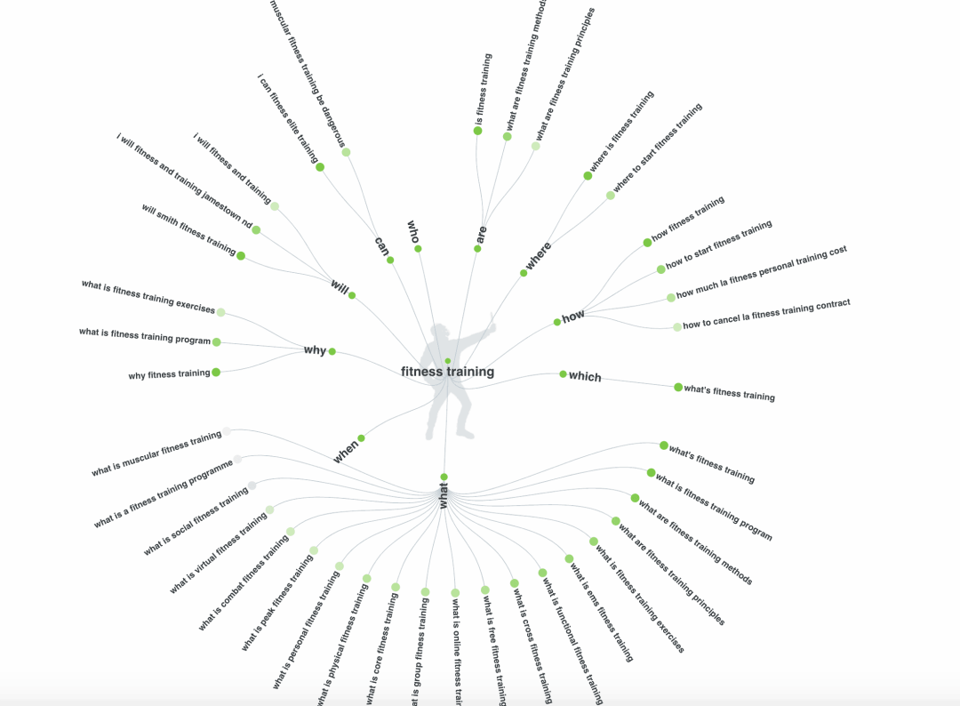 Answer the Public keyword research tips