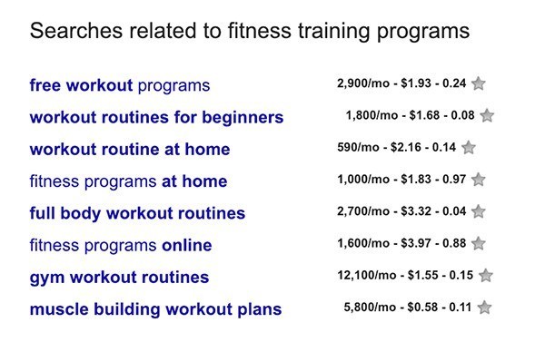 Google related searches