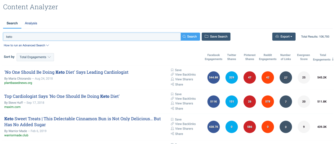 Keto BuzzSumo Search Results