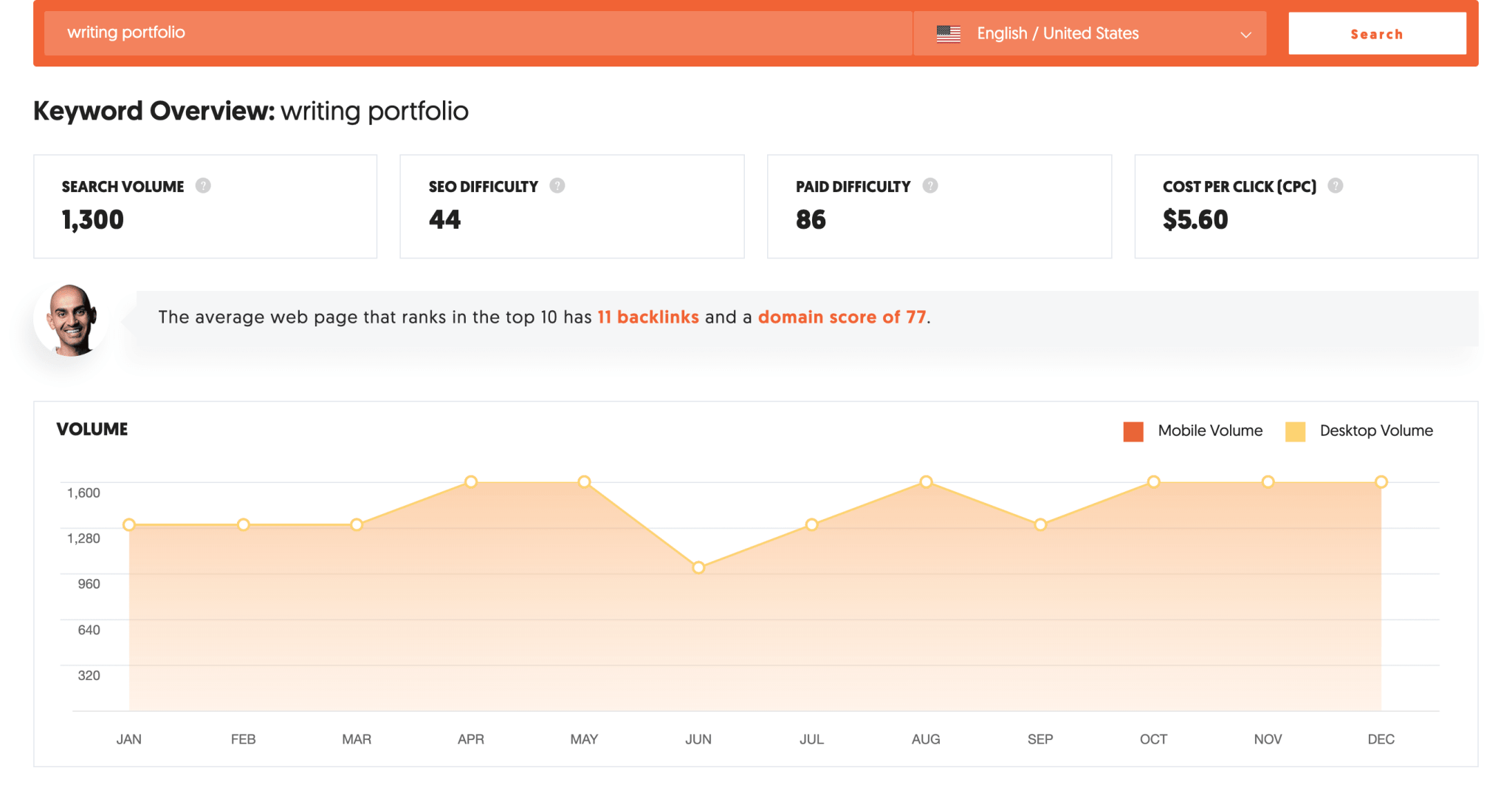 UberSuggest Writing Portfolio